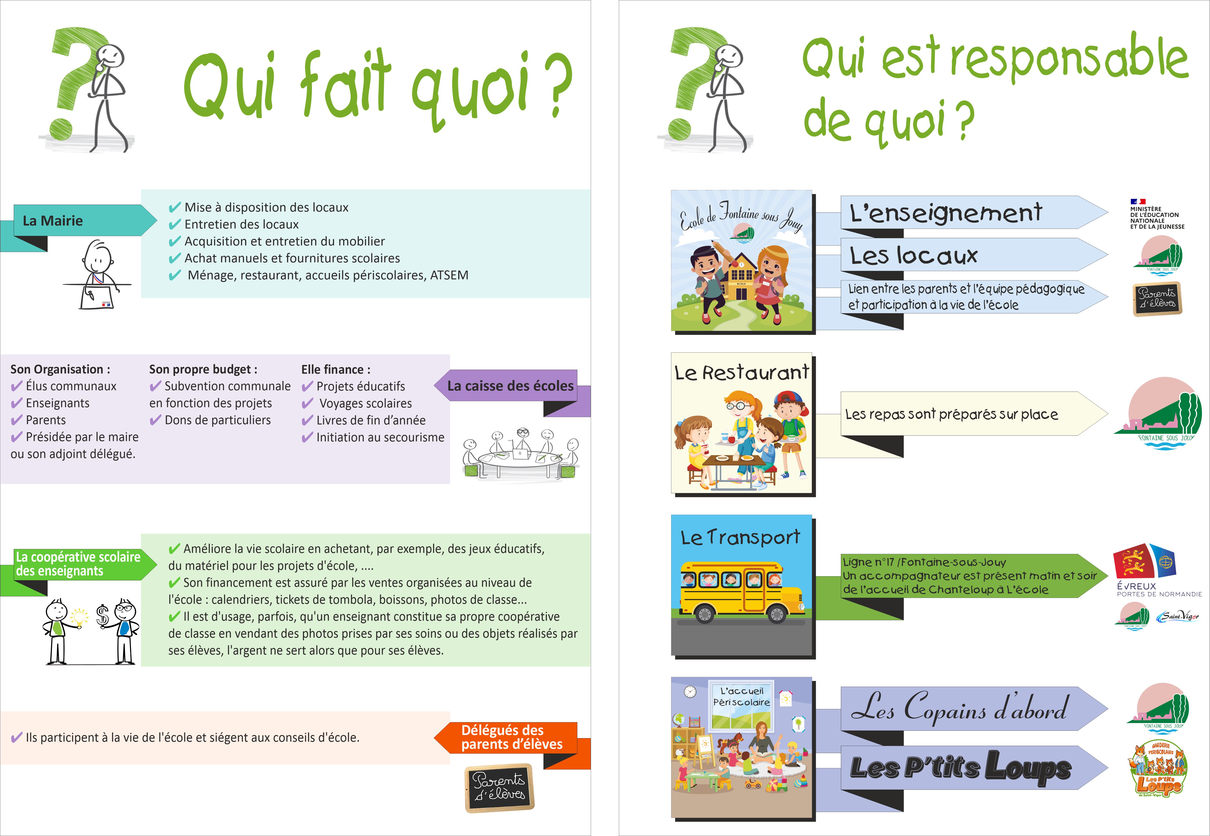 qui fait quoi
